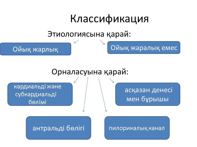 Классификация             